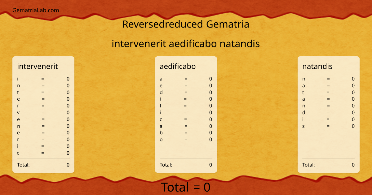 intervenerit aedificabo natandis in reversedreduced Gematria